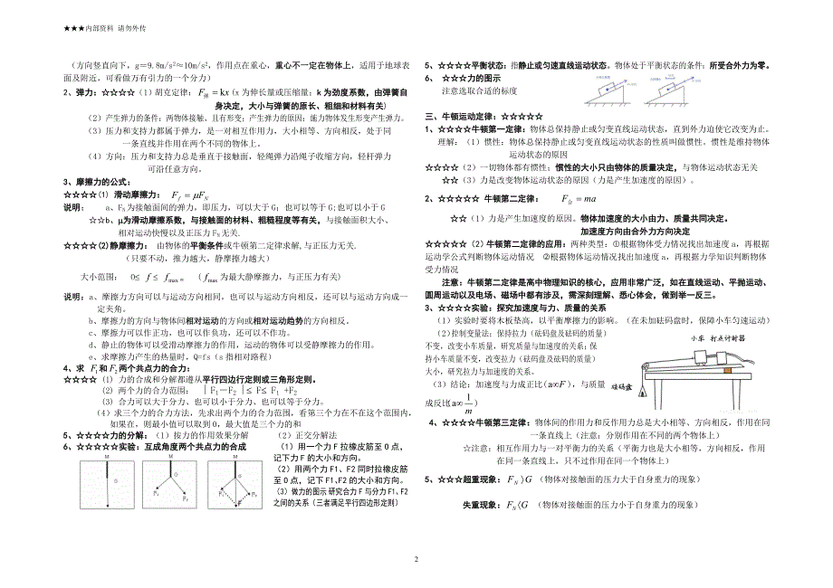 高中物理会考知识点概念公式考点总结大全.doc_第2页