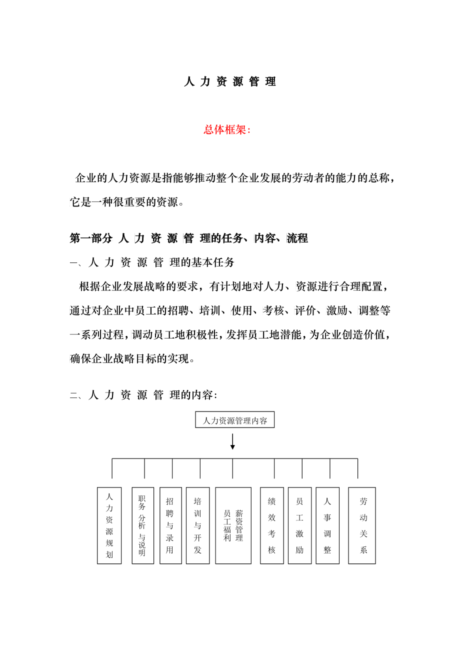 人力资源管理方案全集_第1页