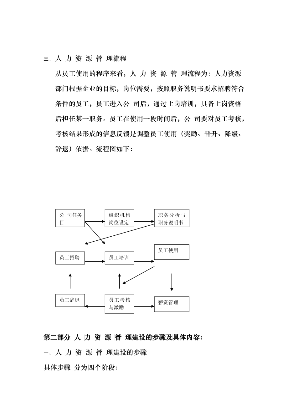 人力资源管理方案全集_第2页