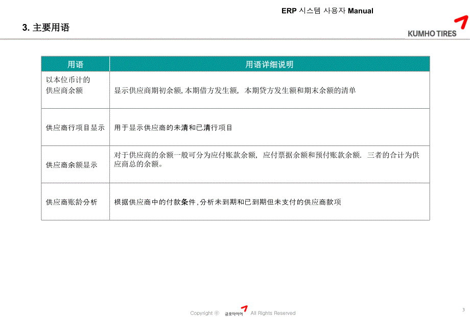 SAP供应商信息系统.ppt_第4页