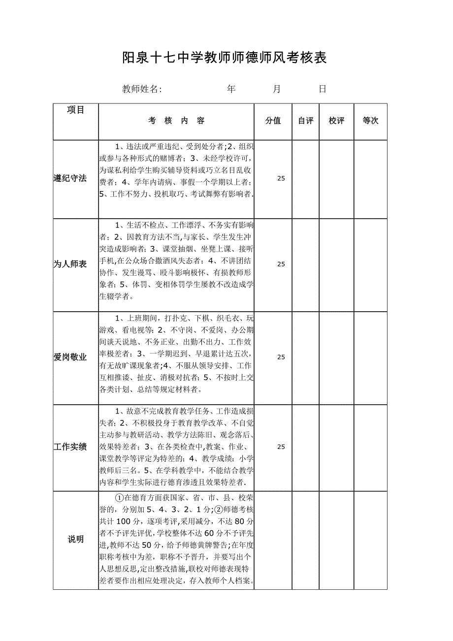 学校教师师德考核表_第2页