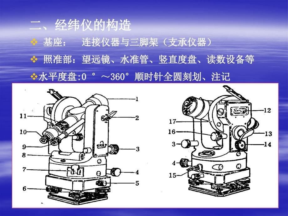 uA第四章 经纬仪及角度测量_第5页