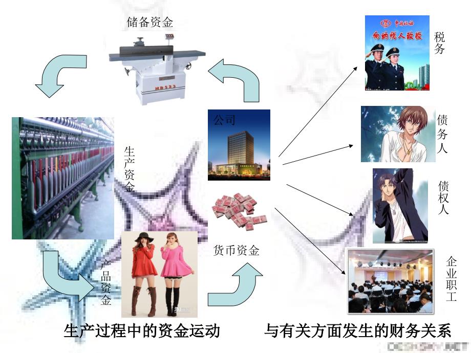 第一章财务管理概述_第3页