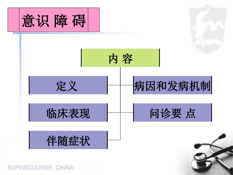 医学专题：意识障碍、眩晕、晕厥_第4页