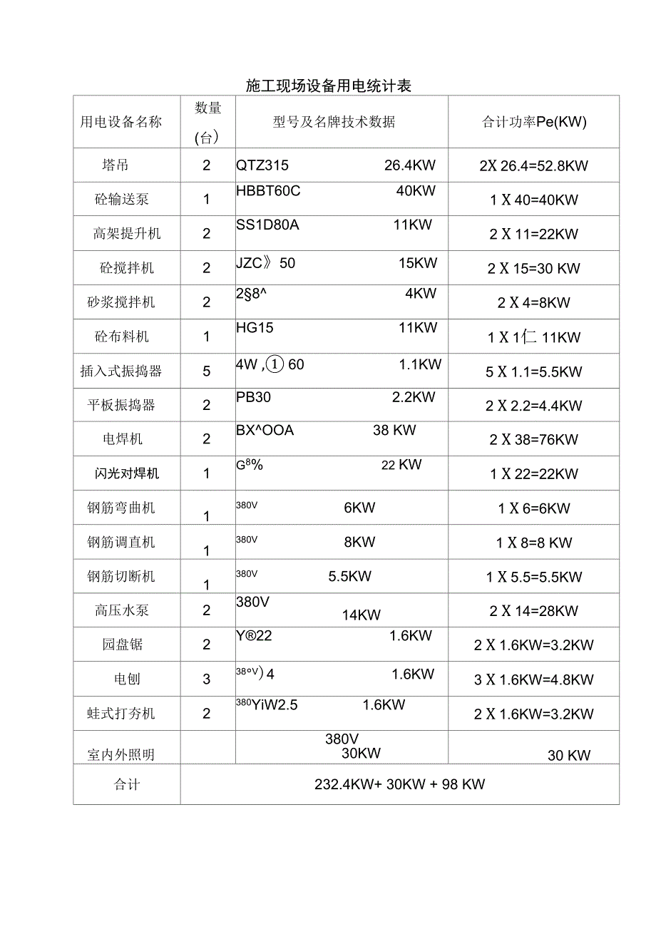 建筑施工现场临时用电工程施工组织方案_第4页