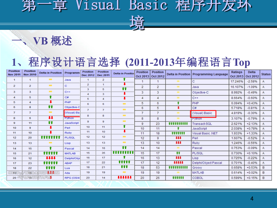 测绘VB语言程序设计课件_第4页