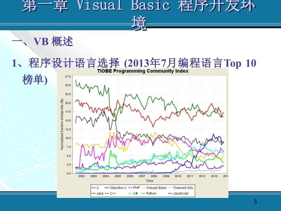 测绘VB语言程序设计课件_第5页