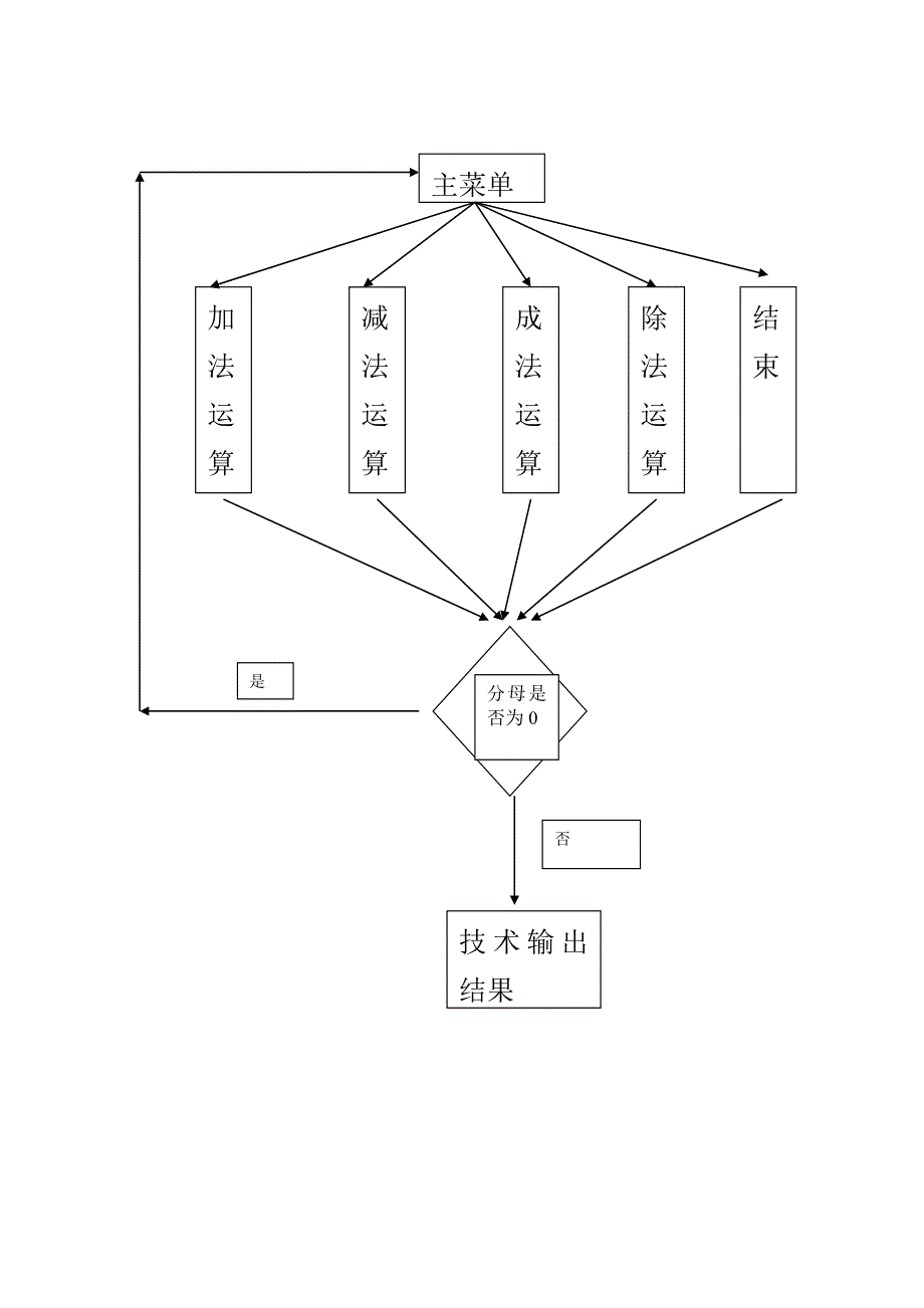 《C++面向对象程序设计》课程设计报告_第3页