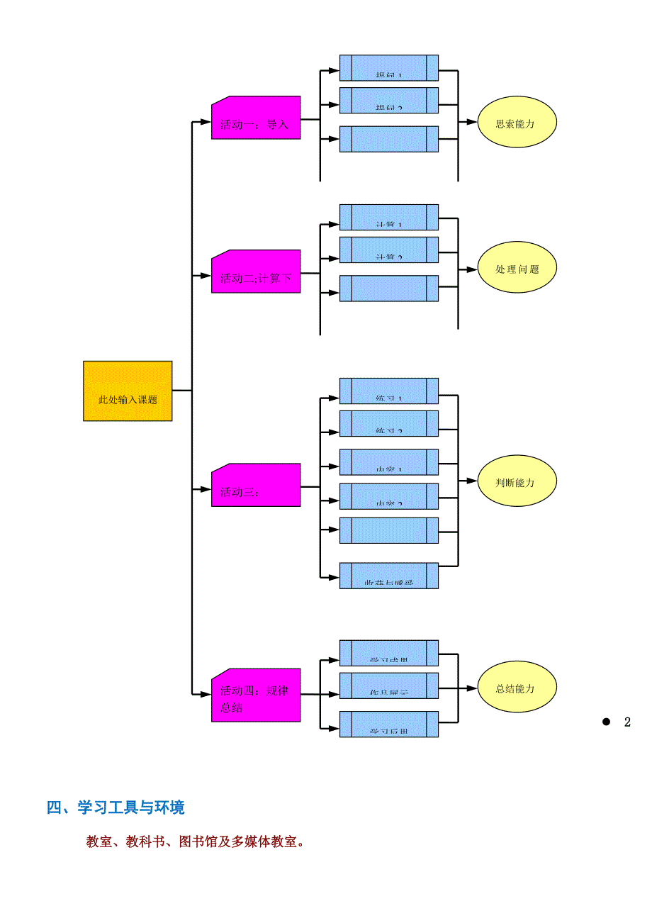 微软携手助学培训项目学习计划书.doc_第4页