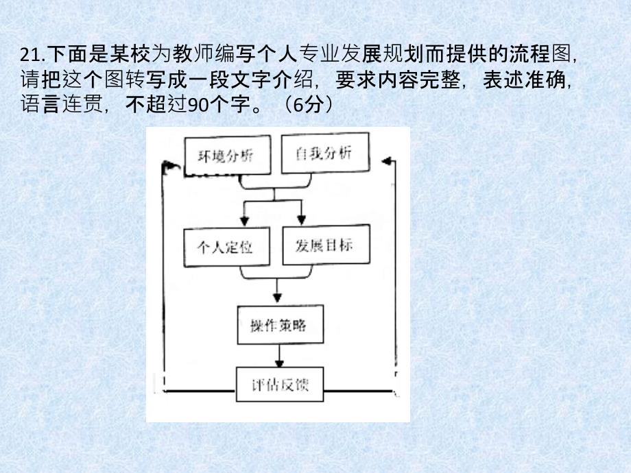 高考图文转换专题精心制作_第2页