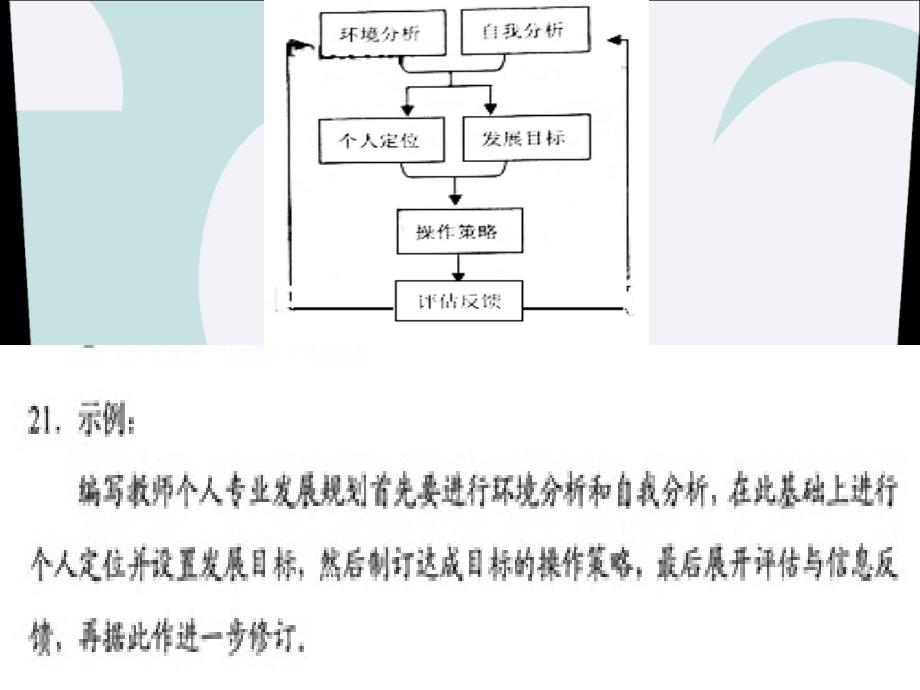 高考图文转换专题精心制作_第3页