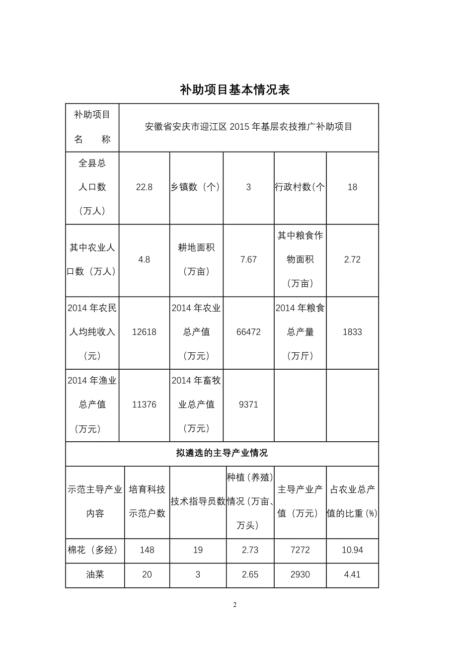 全国农技推广补助项目实施方案_第2页