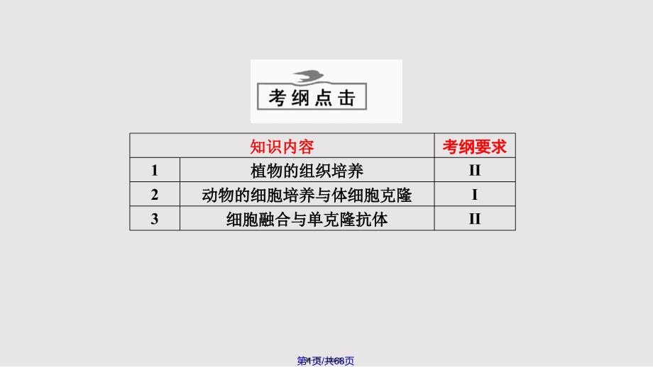 ei选修三细胞工程克隆技术一植物细胞工程实用教案_第1页