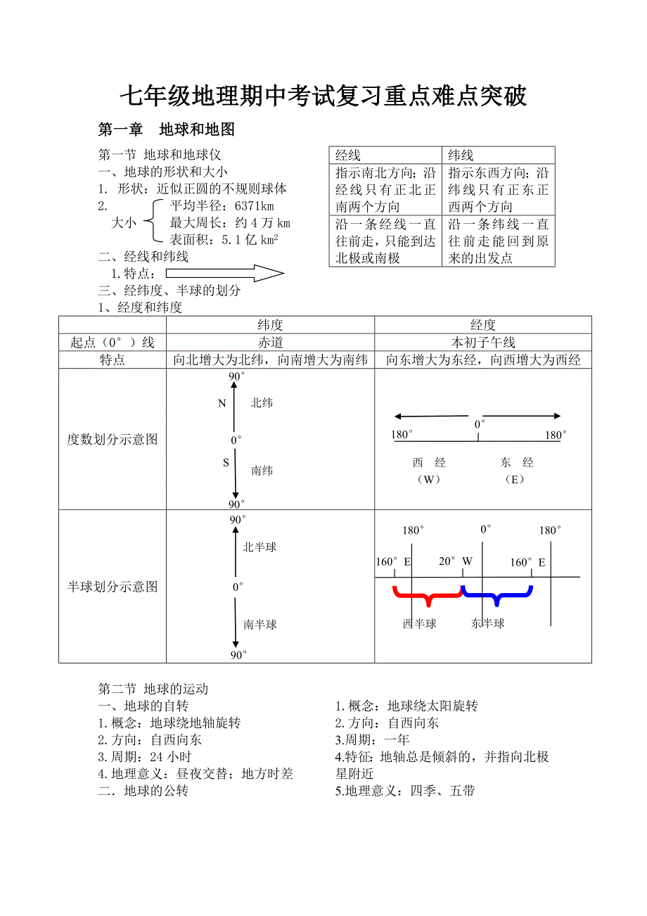 七年级地理期中考试复习重点难点突破_第1页