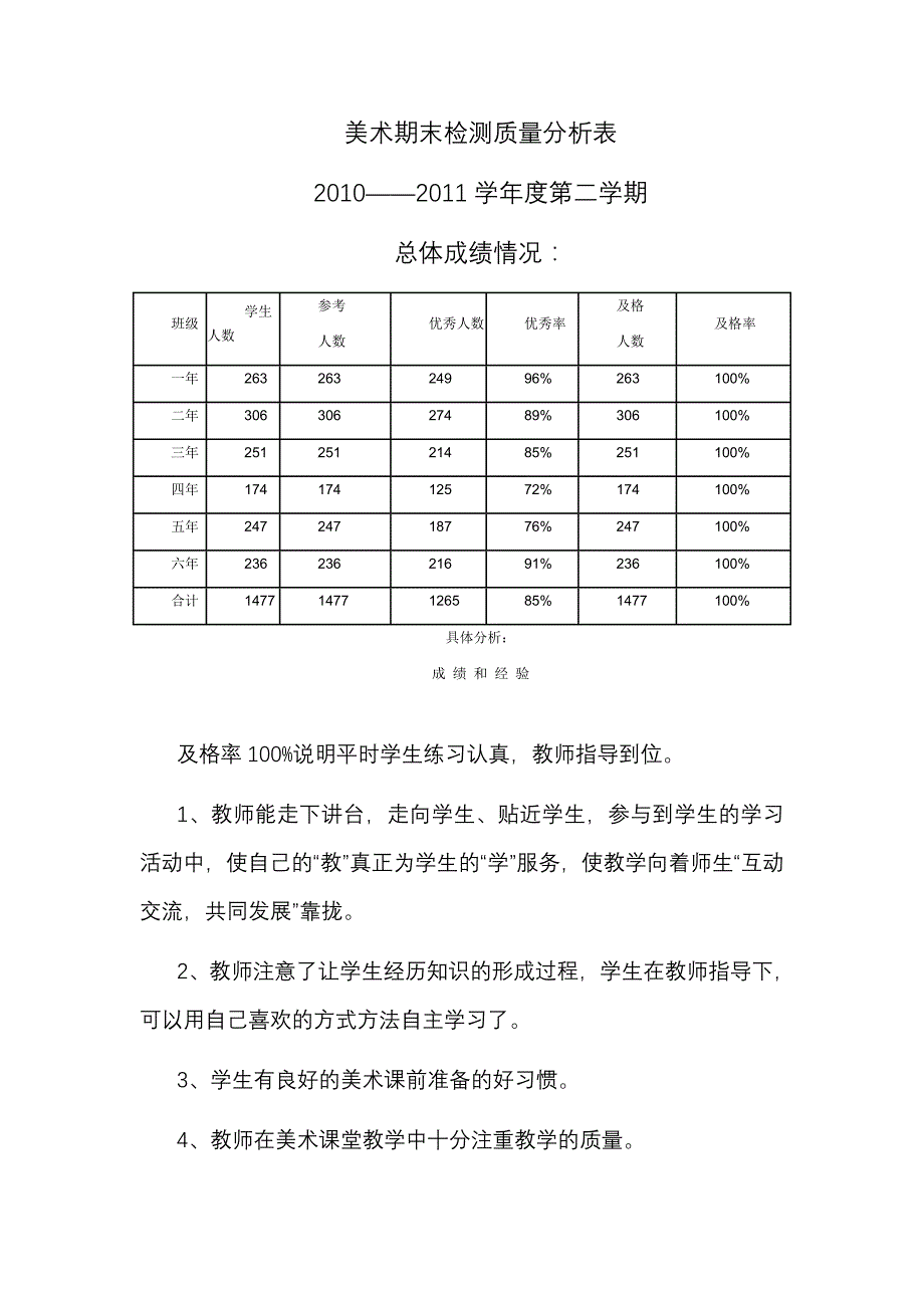 美术期末检测质量分析表.doc_第1页