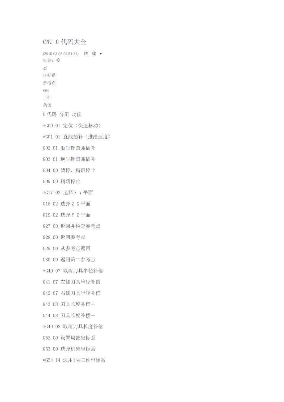 CNCG代码大全_第1页
