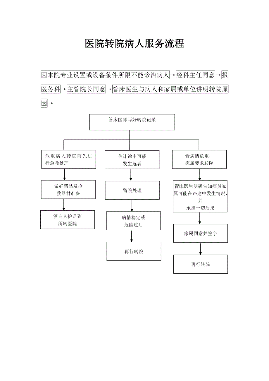 转诊或转科流程_第2页