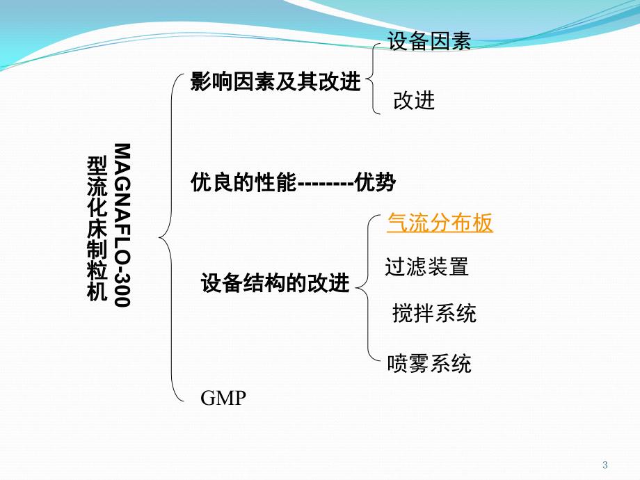 流化床制粒设备课堂PPT_第3页