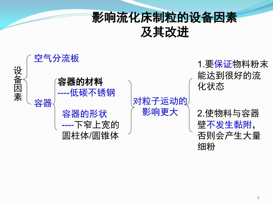 流化床制粒设备课堂PPT_第4页