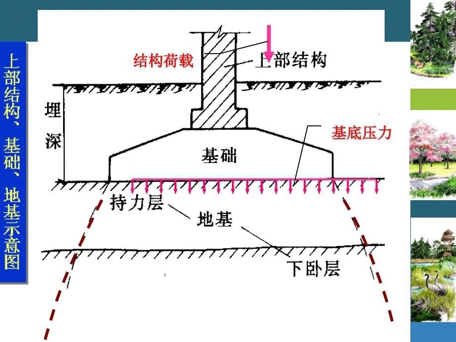 农业设施工程学基础工程_第5页