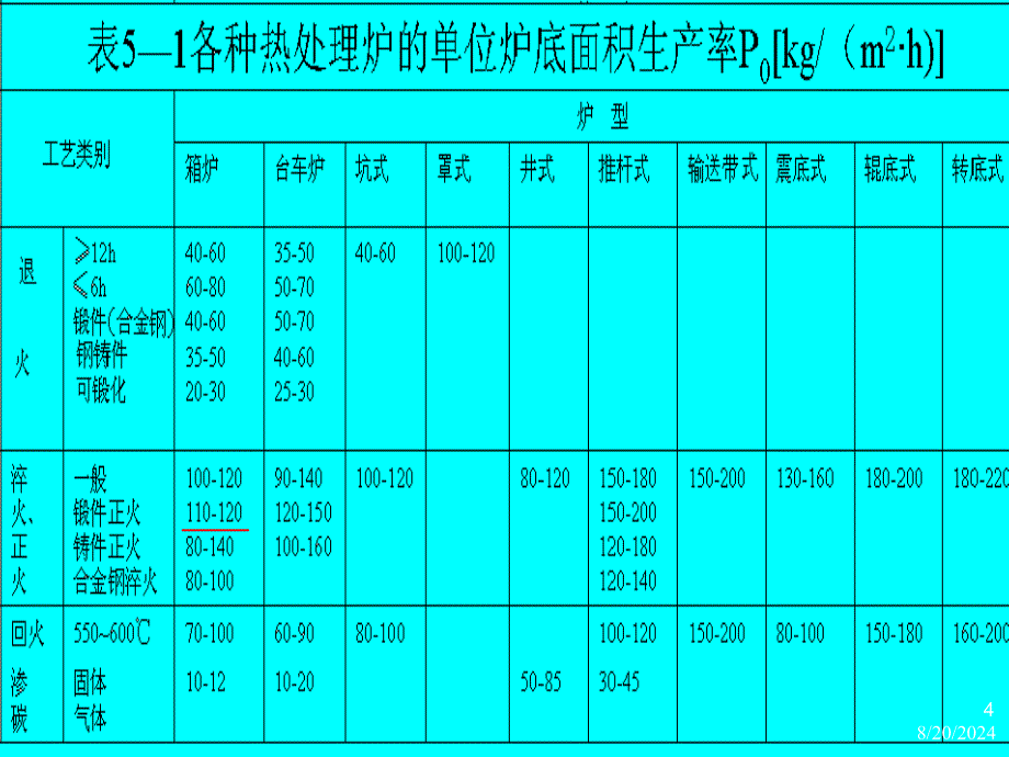 热处理电阻炉设计计算举例.ppt_第4页