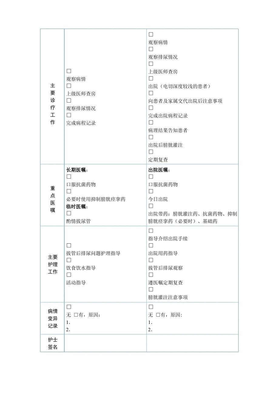 膀胱癌临床路径_第5页