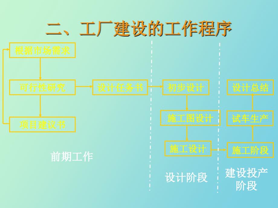 设计内容与设计程序_第3页