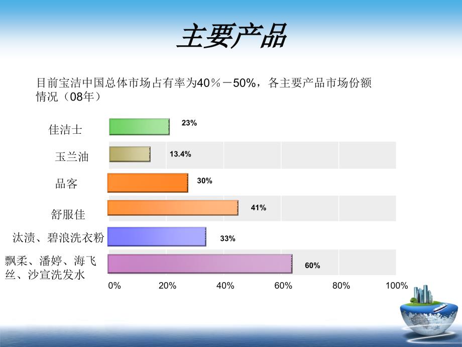 宝洁激爽品牌分析.ppt_第4页