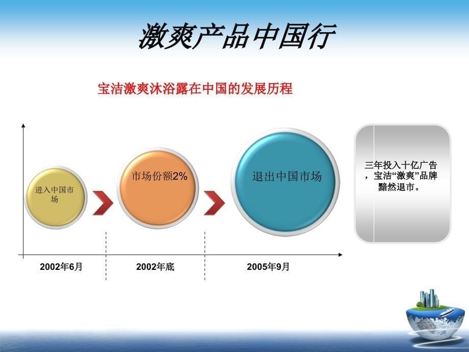 宝洁激爽品牌分析.ppt_第5页