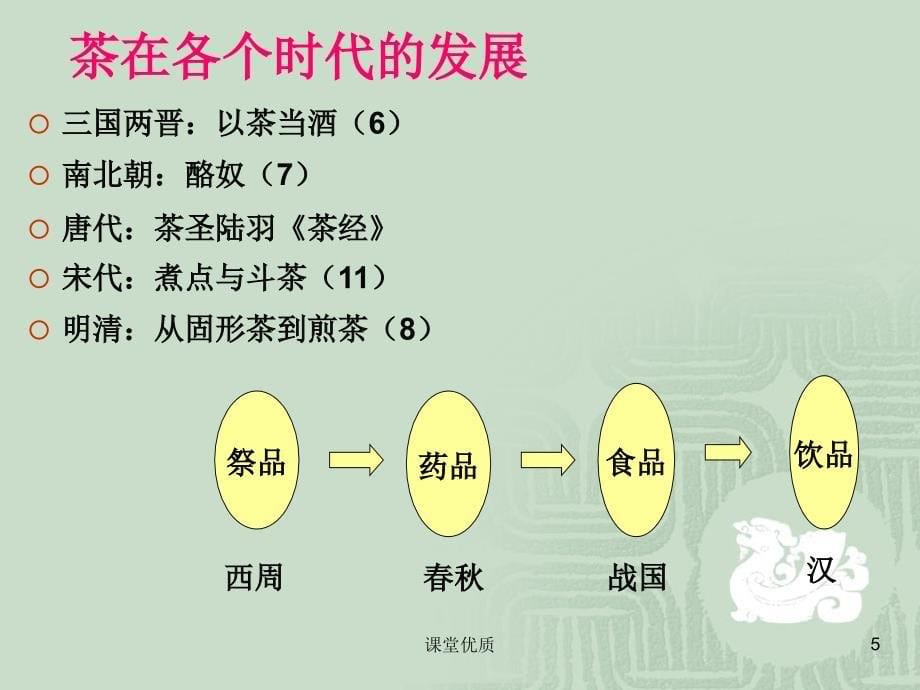 第八讲中国古代茶文化详版课资_第5页