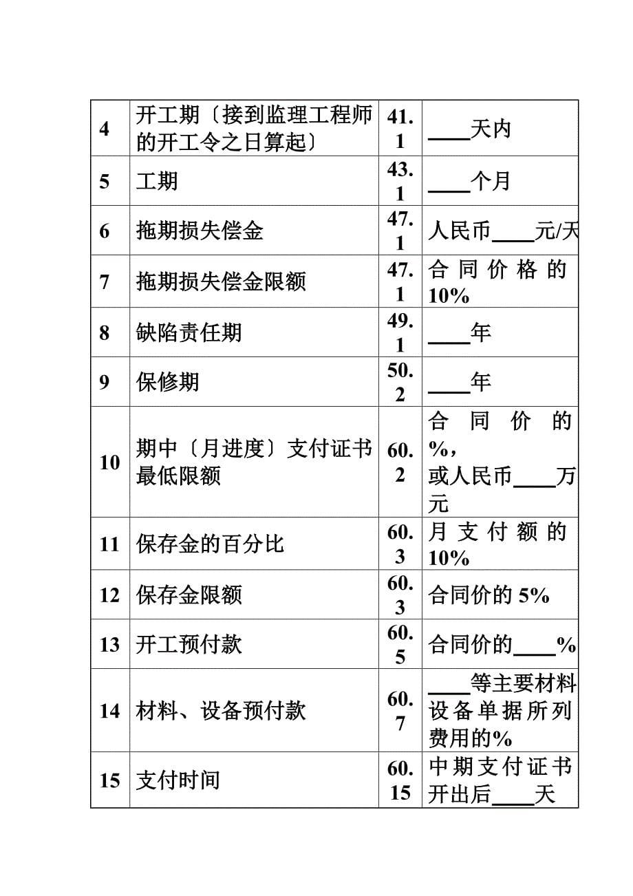 最新公路范本投标书格式1_第5页