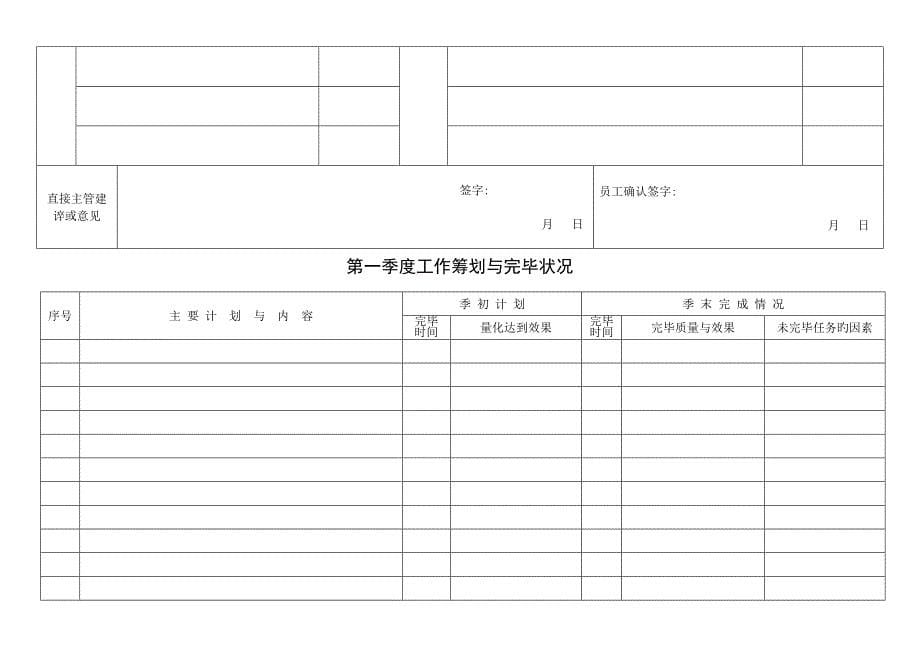 企业管理岗位员工绩效考评标准手册_第5页