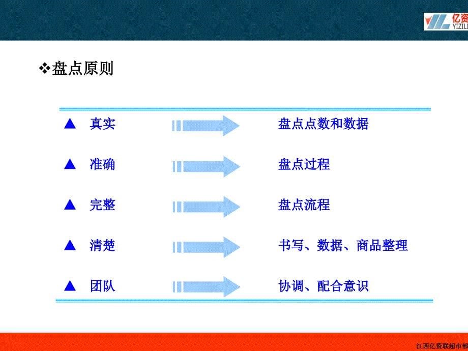 某公司食品用品部盘点流程教材课件_第5页