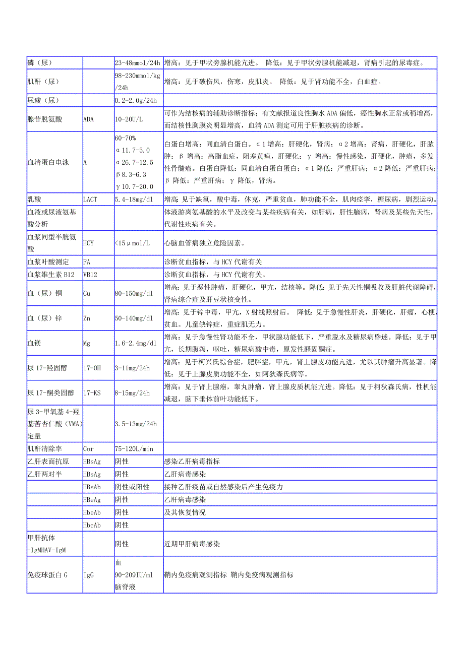 医学检验项目表.doc_第3页