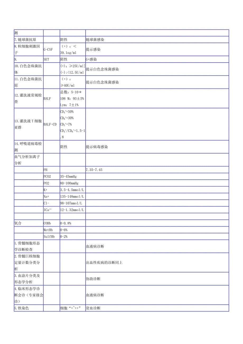 医学检验项目表.doc_第5页