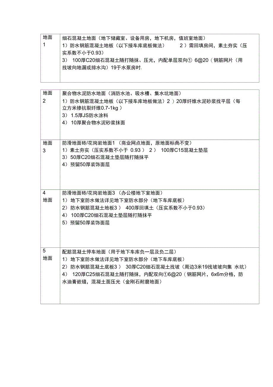 楼地面专项施工方案_第3页