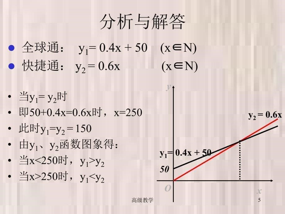 必修1部优精品优课 实习作业汇报(现实生活中的函数实例)【基础教学】_第5页