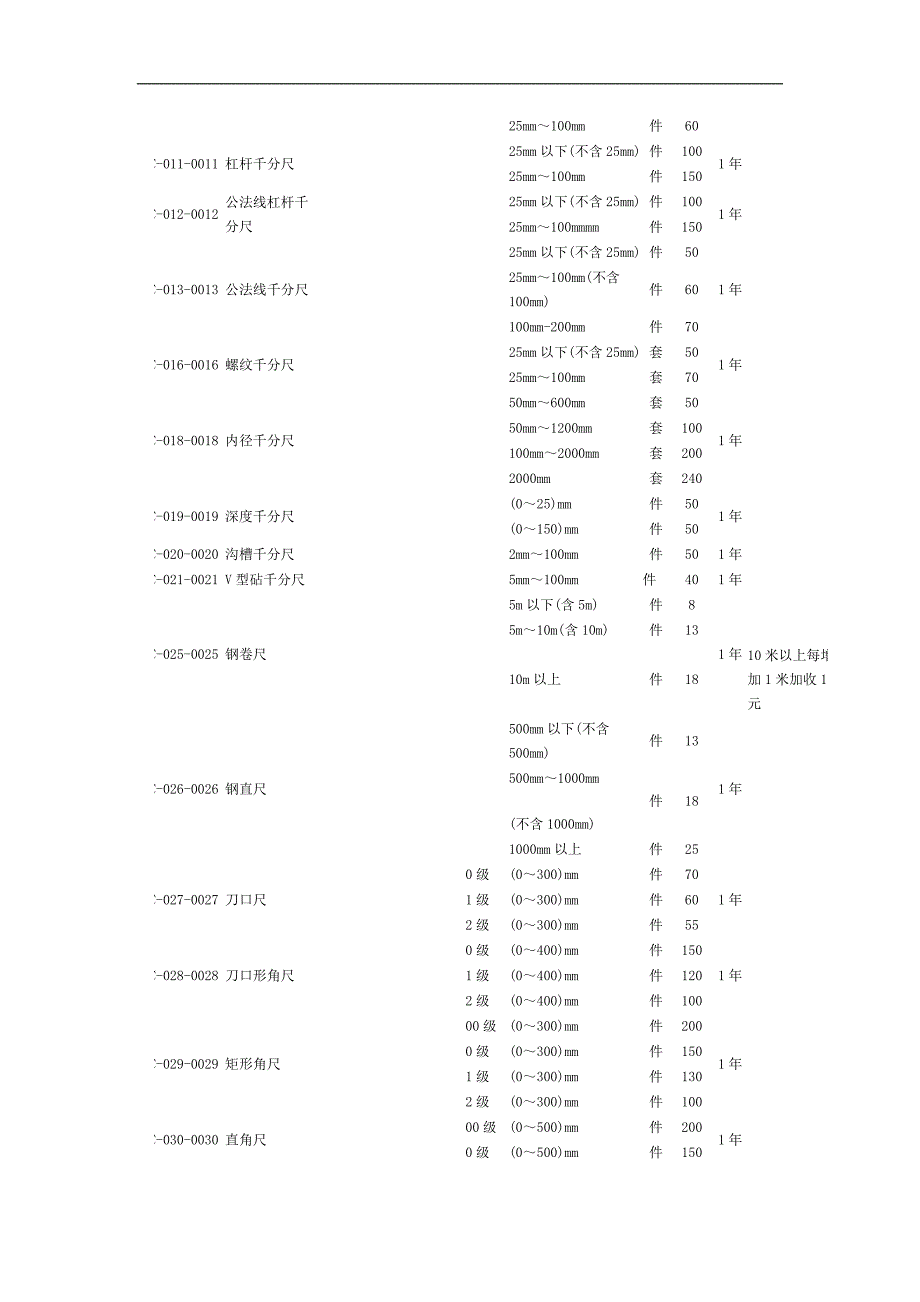 计量检定收费北京.doc_第2页