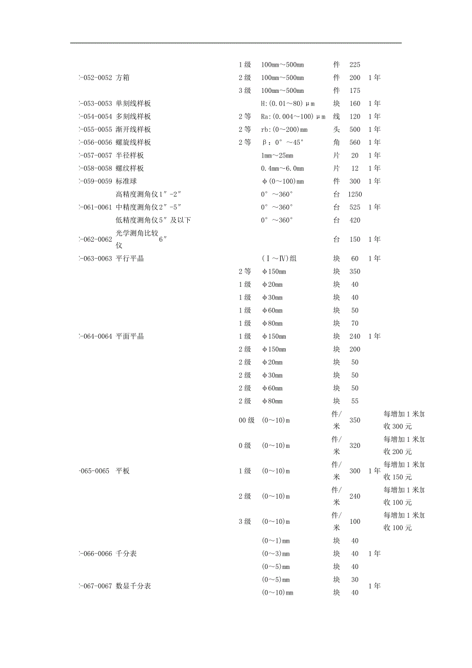 计量检定收费北京.doc_第4页