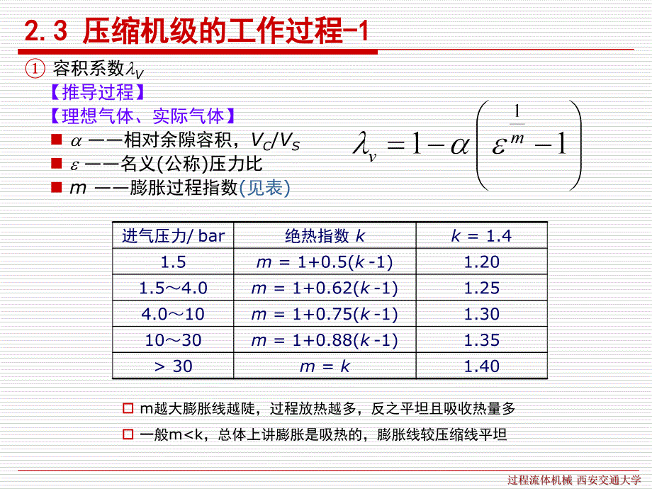 过程流体机械教学课件1_第2页