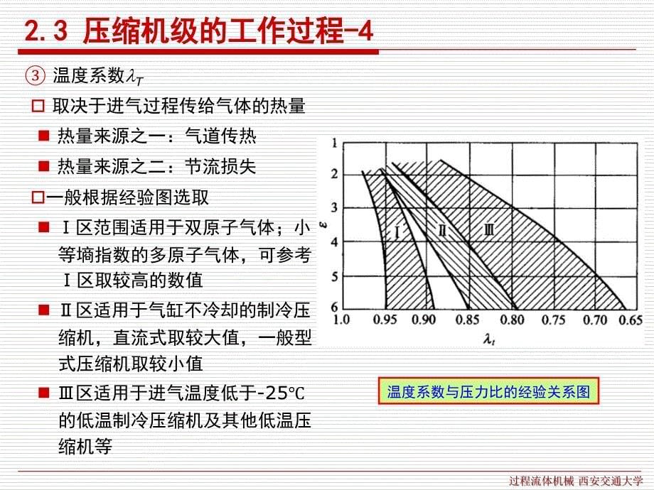 过程流体机械教学课件1_第5页