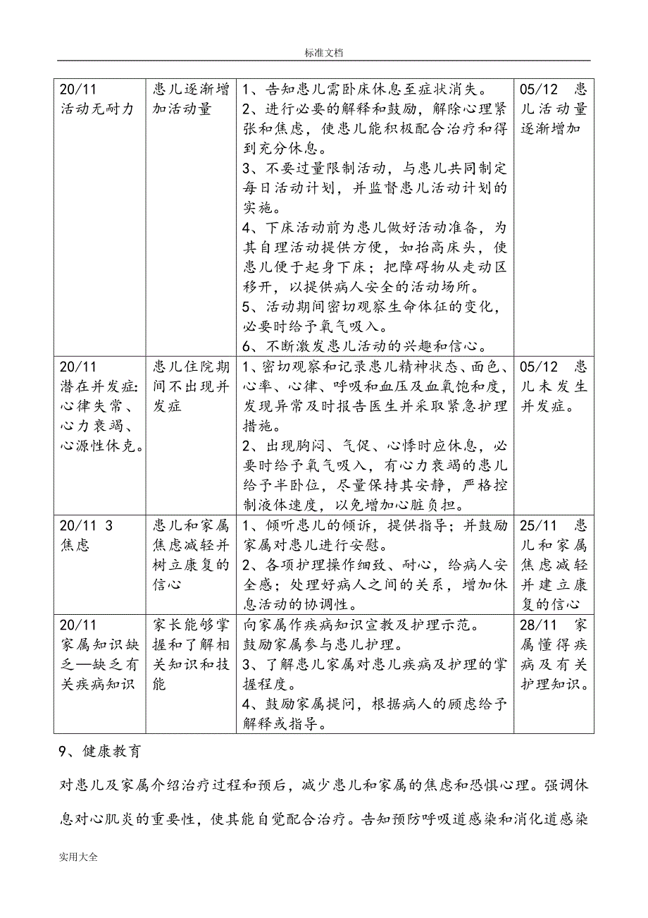 儿科病毒性心肌炎护理查房_第3页