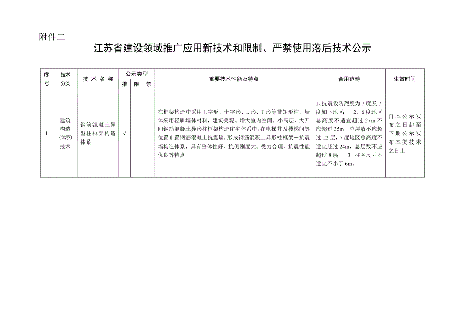 江苏省建设领域推广应用新重点技术和限制_第1页