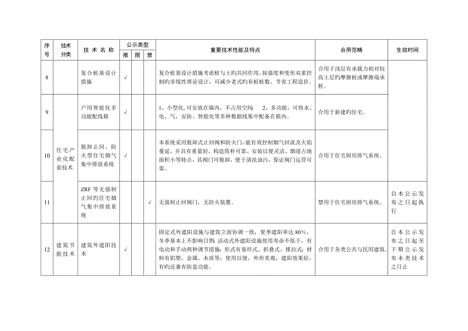 江苏省建设领域推广应用新重点技术和限制_第4页