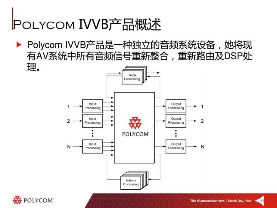 保利通视频会议资料.ppt_第3页