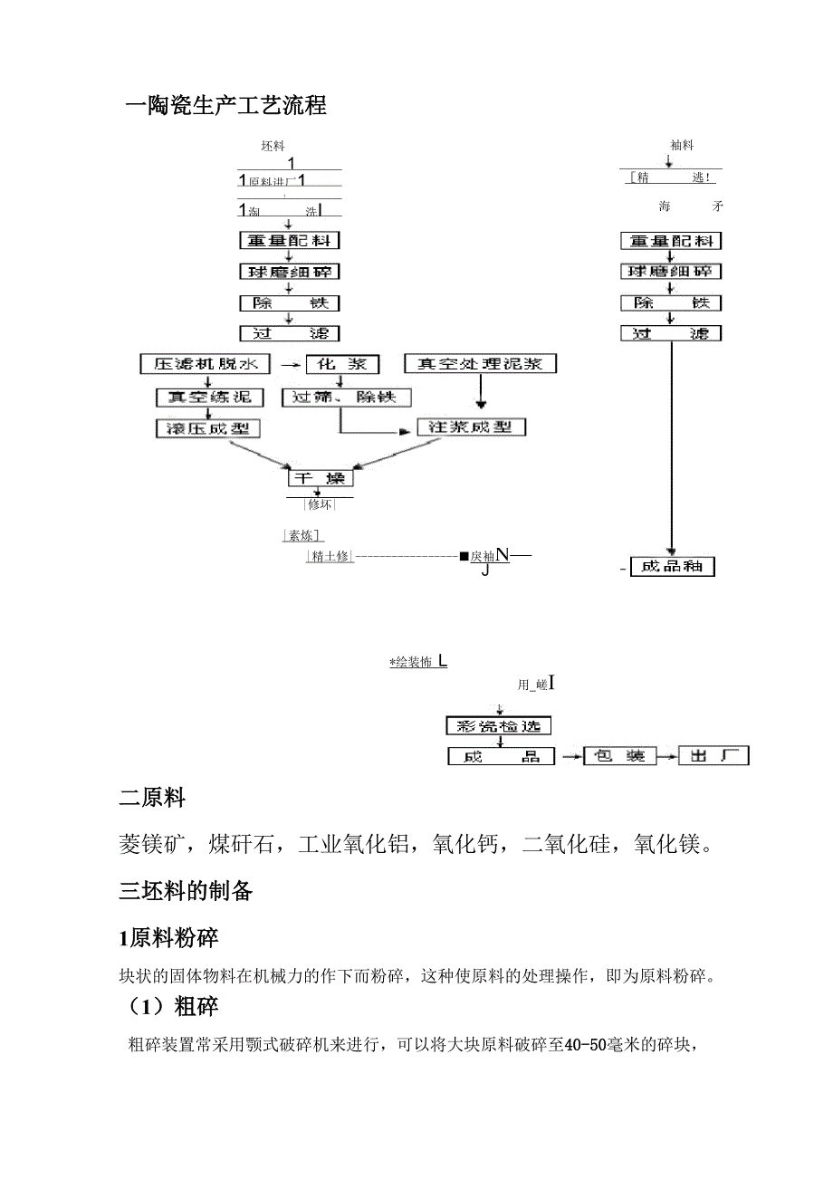 陶瓷生产工艺_第1页