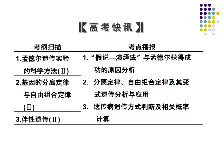 高中生物二轮复习遗传的基本规律和伴性遗传_第2页