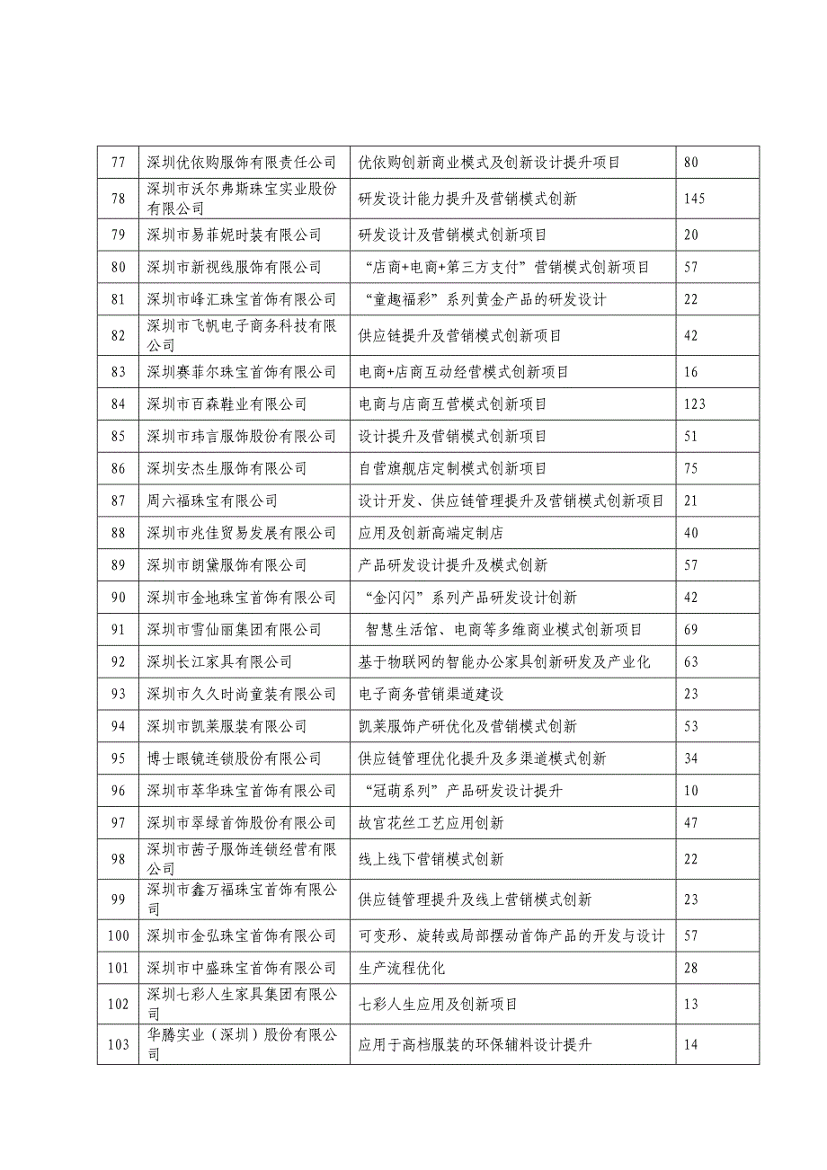 应用及创新项目拟奖励计划表_第4页