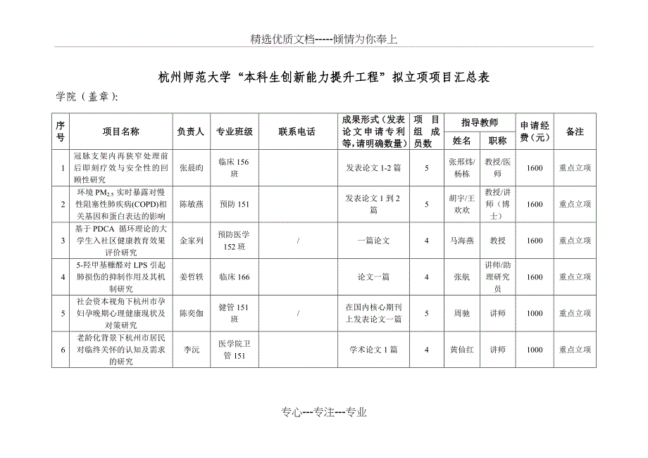 杭州师范大学本科生创新能力提升工程拟立项项目汇总表_第1页