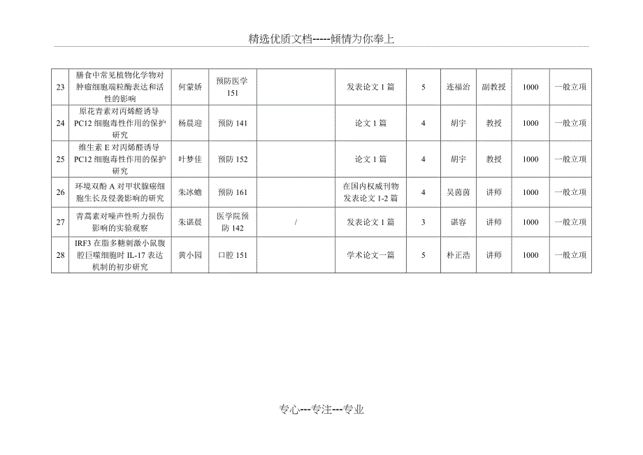 杭州师范大学本科生创新能力提升工程拟立项项目汇总表_第4页